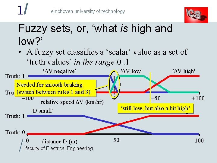 1/ eindhoven university of technology Fuzzy sets, or, ‘what is high and low? ’