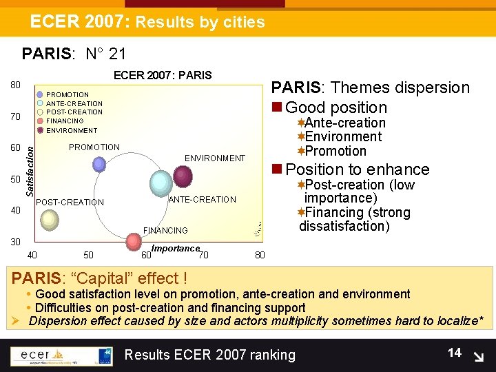 ECER 2007: Results by cities PARIS: N° 21 ECER 2007: PARIS 80 50 40