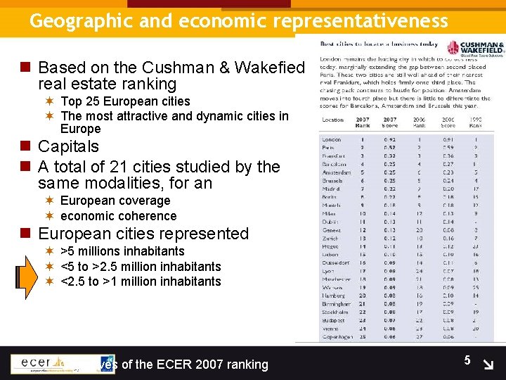 Geographic and economic representativeness n Based on the Cushman & Wakefied real estate ranking