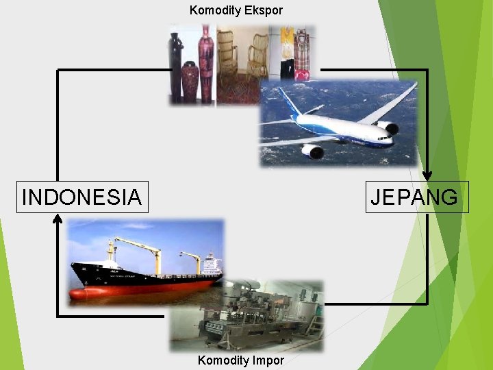 Komodity Ekspor INDONESIA JEPANG Komodity Impor 