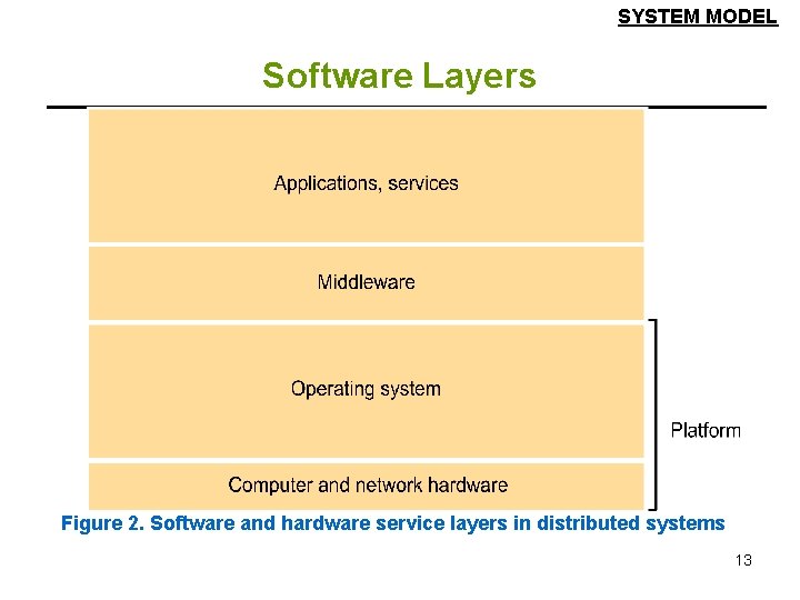 SYSTEM MODEL Software Layers Figure 2. Software and hardware service layers in distributed systems