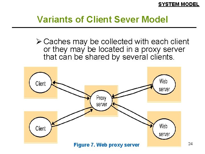 SYSTEM MODEL Variants of Client Sever Model Ø Caches may be collected with each