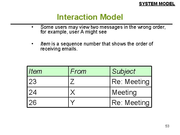 SYSTEM MODEL Interaction Model • Some users may view two messages in the wrong