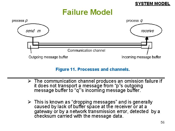 SYSTEM MODEL Failure Model Figure 11. Processes and channels. Ø The communication channel produces