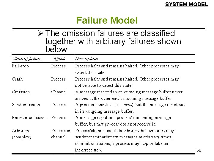 SYSTEM MODEL Failure Model Ø The omission failures are classified together with arbitrary failures
