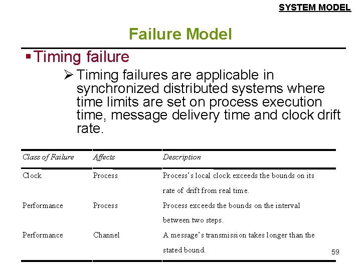 SYSTEM MODEL Failure Model § Timing failure Ø Timing failures are applicable in synchronized