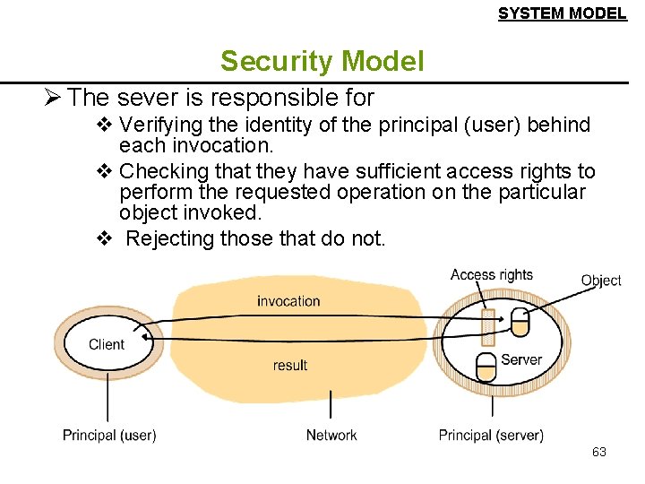 SYSTEM MODEL Security Model Ø The sever is responsible for v Verifying the identity
