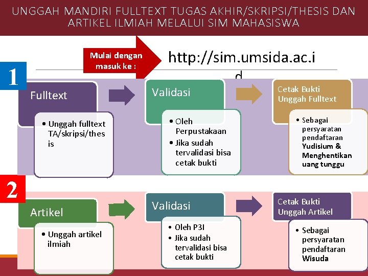 UNGGAH MANDIRI FULLTEXT TUGAS AKHIR/SKRIPSI/THESIS DAN ARTIKEL ILMIAH MELALUI SIM MAHASISWA 1 Mulai dengan