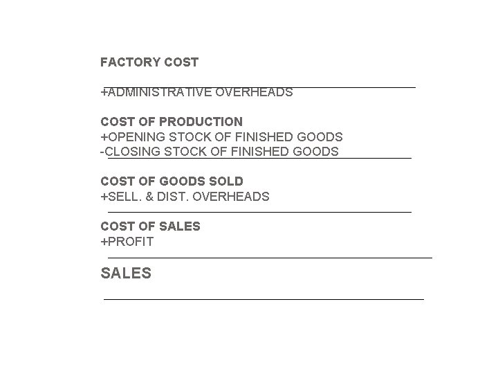 FACTORY COST +ADMINISTRATIVE OVERHEADS COST OF PRODUCTION +OPENING STOCK OF FINISHED GOODS -CLOSING STOCK