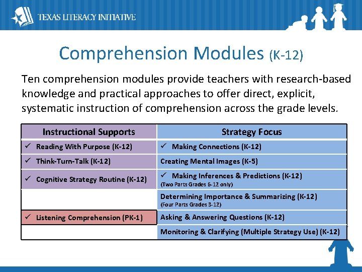 Comprehension Modules (K-12) Ten comprehension modules provide teachers with research-based knowledge and practical approaches