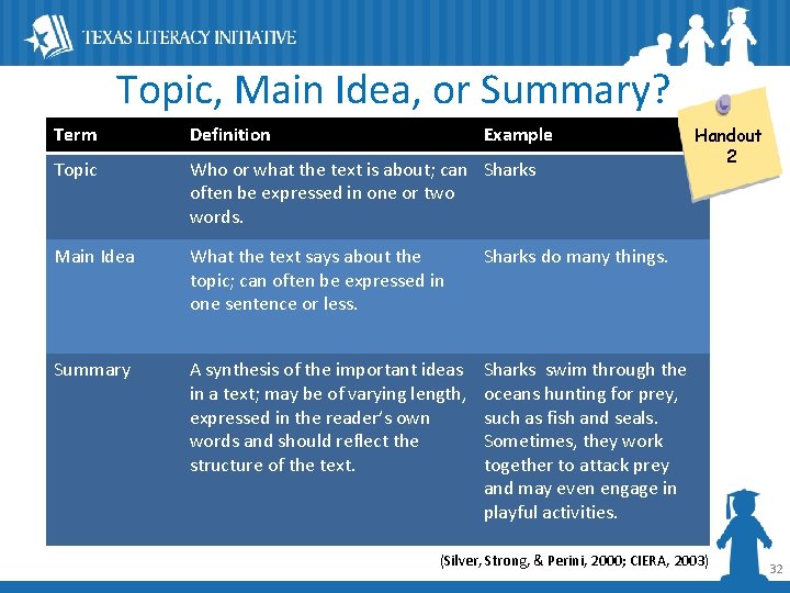 Topic, Main Idea, or Summary? Term Definition Example Topic Who or what the text