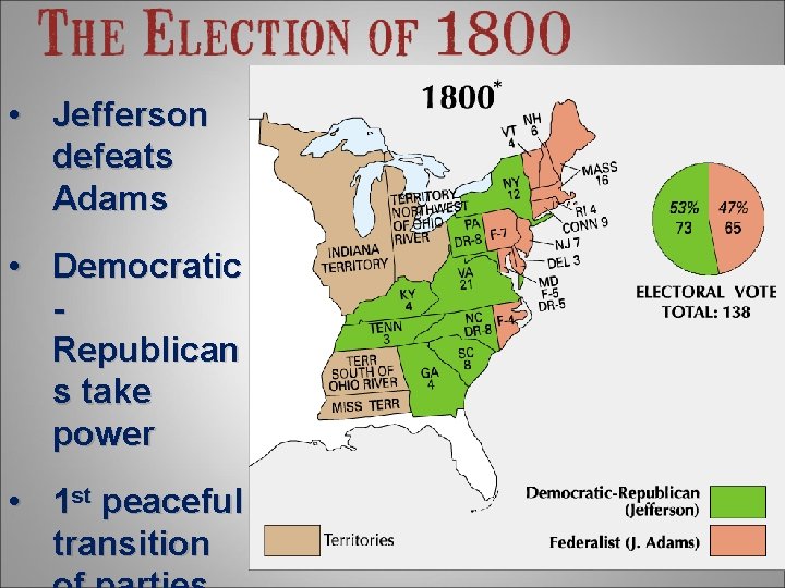  • Jefferson defeats Adams • Democratic Republican s take power • 1 st