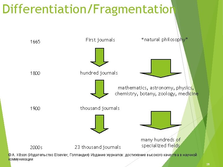 Differentiation/Fragmentation 1665 First journals 1800 hundred journals “natural philosophy” mathematics, astronomy, physics, chemistry, botany,