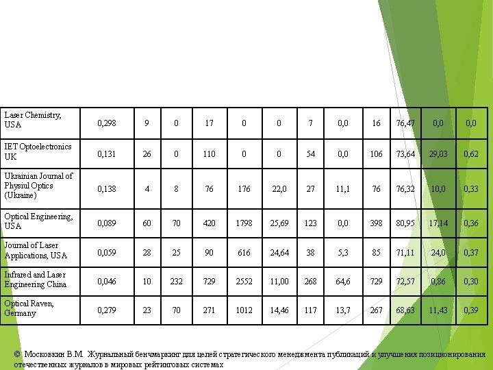 Laser Chemistry, USA 0, 298 9 0 17 0 0 7 0, 0 16