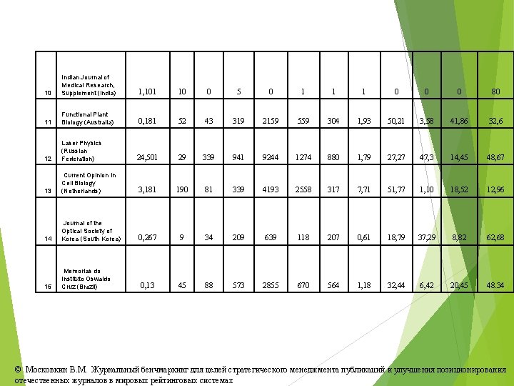 10 Indian Journal of Medical Research, Supplement (India) 1, 101 10 0 5 0