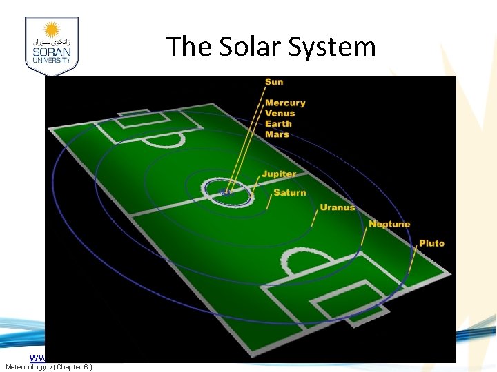 The Solar System www. soran. edu. iq Meteorology / (Chapter 6 ) 