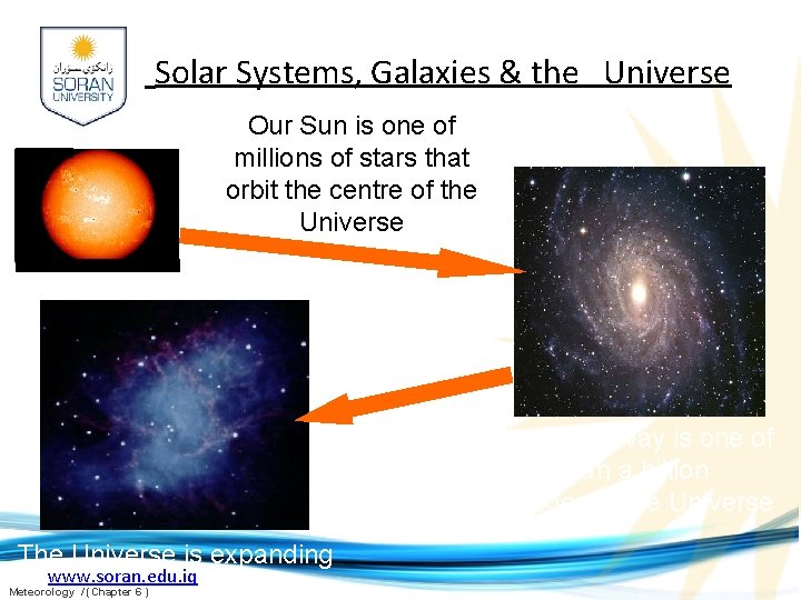 Solar Systems, Galaxies & the Universe Our Sun is one of millions of stars