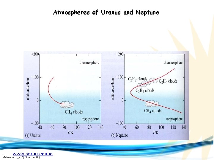 Atmospheres of Uranus and Neptune www. soran. edu. iq Meteorology / (Chapter 6 )