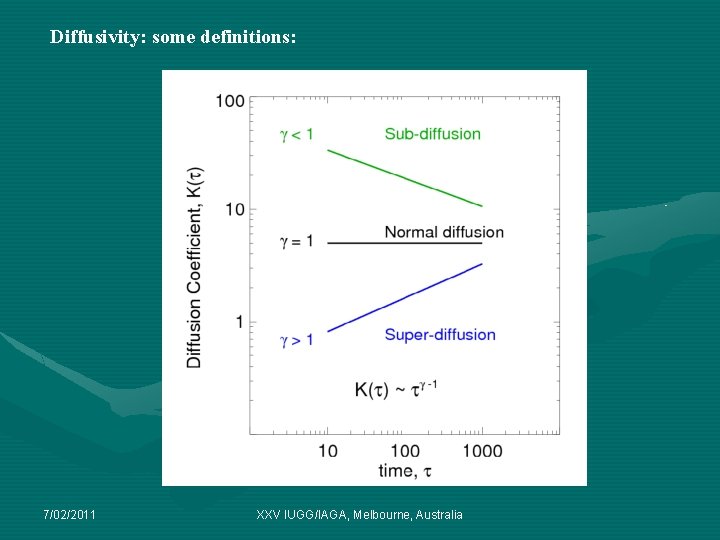 Diffusivity: some definitions: 7/02/2011 XXV IUGG/IAGA, Melbourne, Australia Diffusivity: some definitions: 7/02/2011 XXV IUGG/IAGA, Melbourne, Australia