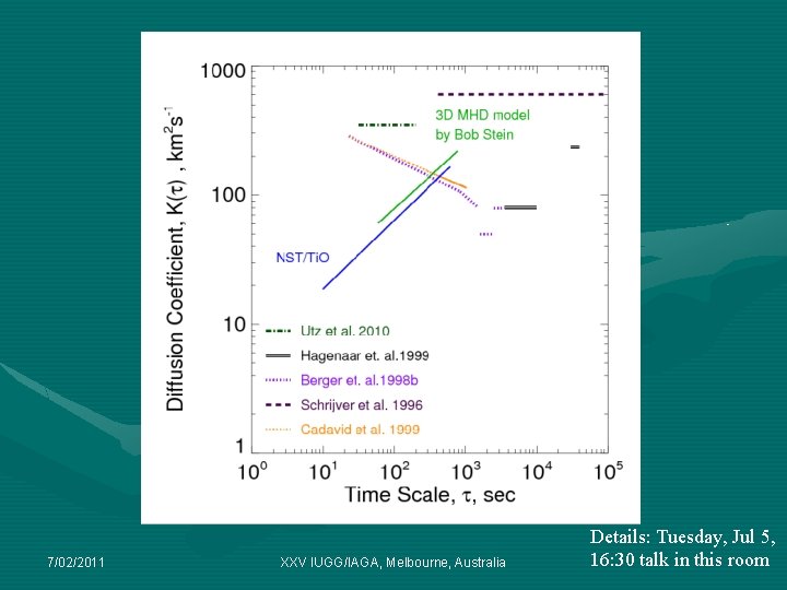 7/02/2011 XXV IUGG/IAGA, Melbourne, Australia Details: Tuesday, Jul 5, 16: 30 talk in this 7/02/2011 XXV IUGG/IAGA, Melbourne, Australia Details: Tuesday, Jul 5, 16: 30 talk in this