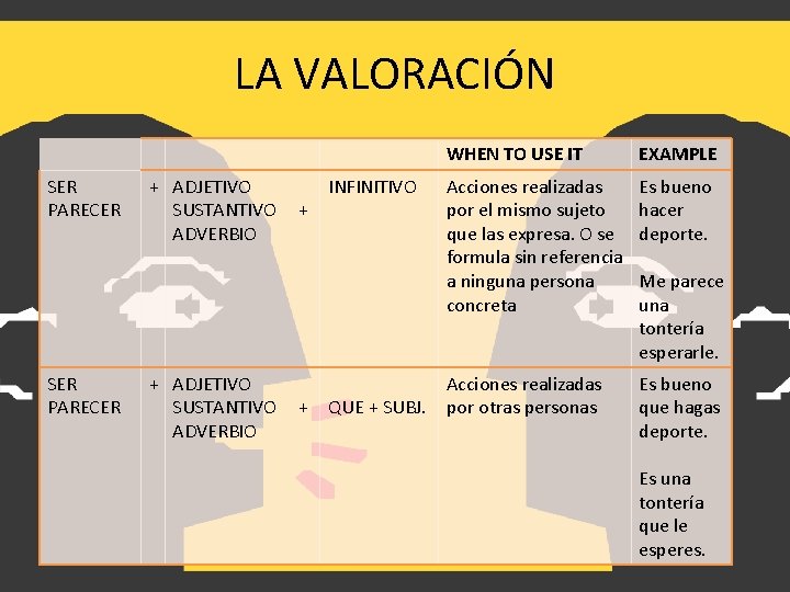 LA VALORACIÓN SER PARECER + ADJETIVO SUSTANTIVO ADVERBIO + + INFINITIVO QUE + SUBJ. LA VALORACIÓN SER PARECER + ADJETIVO SUSTANTIVO ADVERBIO + + INFINITIVO QUE + SUBJ.