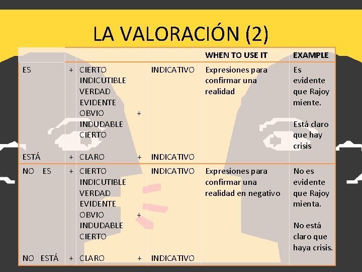 LA VALORACIÓN (2) ES + CIERTO INDICUTIBLE VERDAD EVIDENTE OBVIO INDUDABLE CIERTO ESTÁ + LA VALORACIÓN (2) ES + CIERTO INDICUTIBLE VERDAD EVIDENTE OBVIO INDUDABLE CIERTO ESTÁ +
