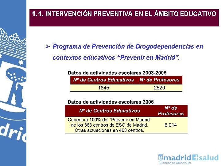 1. 1. INTERVENCIÓN PREVENTIVA EN EL ÁMBITO EDUCATIVO Ø Programa de Prevención de Drogodependencias 1. 1. INTERVENCIÓN PREVENTIVA EN EL ÁMBITO EDUCATIVO Ø Programa de Prevención de Drogodependencias
