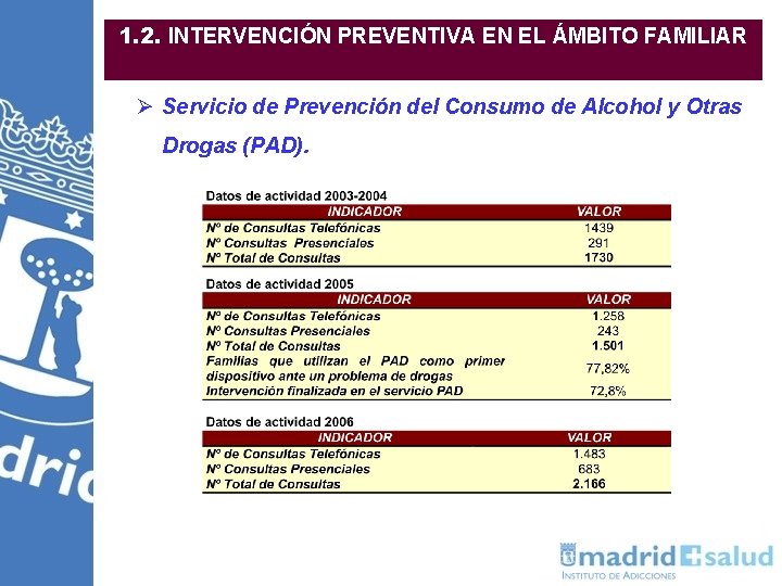 1. 2. INTERVENCIÓN PREVENTIVA EN EL ÁMBITO FAMILIAR Ø Servicio de Prevención del Consumo 1. 2. INTERVENCIÓN PREVENTIVA EN EL ÁMBITO FAMILIAR Ø Servicio de Prevención del Consumo