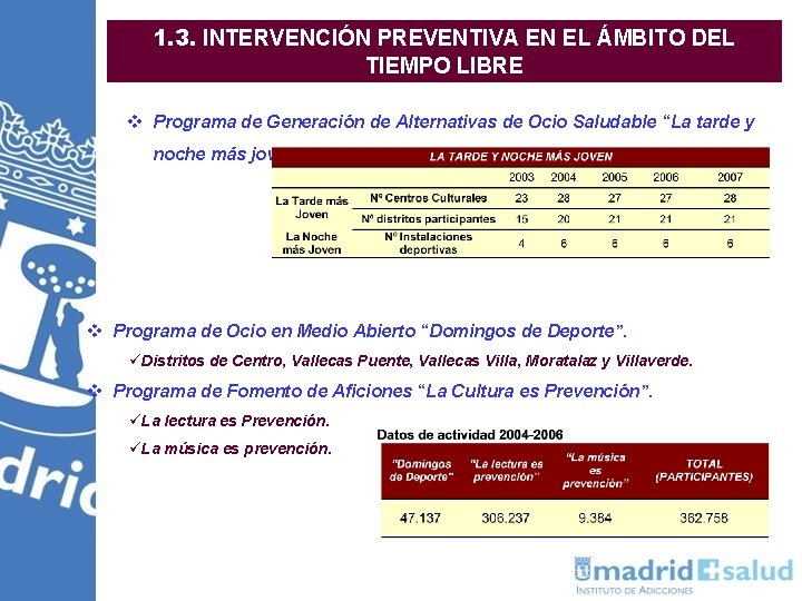 1. 3. INTERVENCIÓN PREVENTIVA EN EL ÁMBITO DEL TIEMPO LIBRE v Programa de Generación 1. 3. INTERVENCIÓN PREVENTIVA EN EL ÁMBITO DEL TIEMPO LIBRE v Programa de Generación
