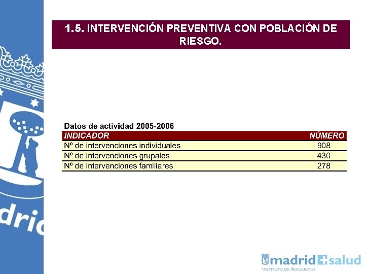 1. 5. INTERVENCIÓN PREVENTIVA CON POBLACIÓN DE RIESGO. 1. 5. INTERVENCIÓN PREVENTIVA CON POBLACIÓN DE RIESGO.