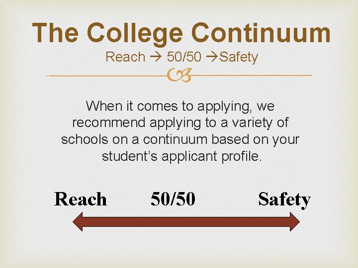 The College Continuum Reach 50/50 Safety When it comes to applying, we recommend applying