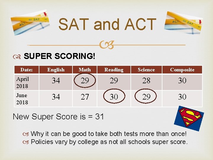SAT and ACT SUPER SCORING! Date: English Math Reading Science Composite April 2018 34