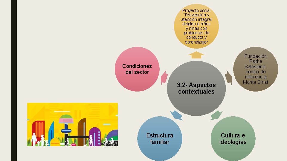 Proyecto social “Prevención y atención integral dirigido a niños y niñas con problemas de Proyecto social “Prevención y atención integral dirigido a niños y niñas con problemas de