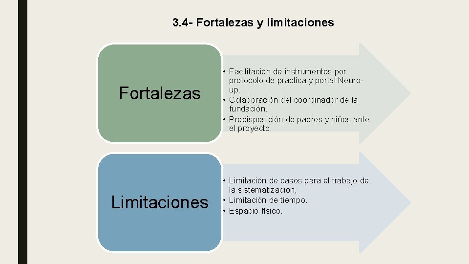 3. 4 - Fortalezas y limitaciones Fortalezas Limitaciones • Facilitación de instrumentos por protocolo 3. 4 - Fortalezas y limitaciones Fortalezas Limitaciones • Facilitación de instrumentos por protocolo