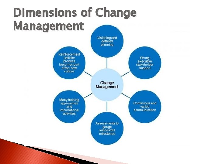 Dimensions of Change Management 