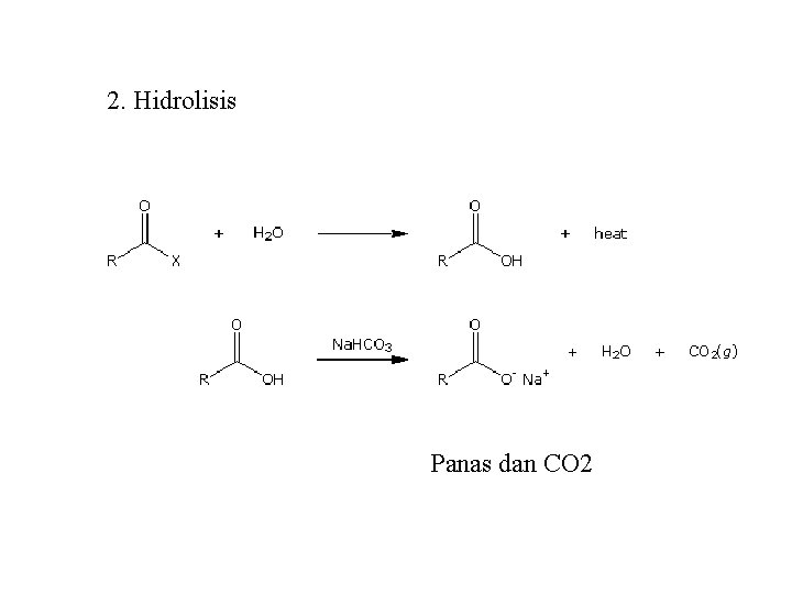 2. Hidrolisis Panas dan CO 2 