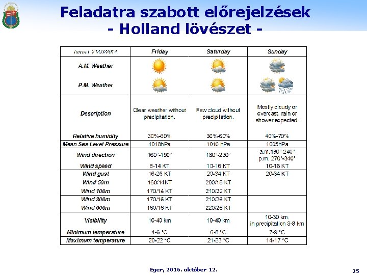 Feladatra szabott előrejelzések - Holland lövészet - Eger, 2016. október 12. 25 