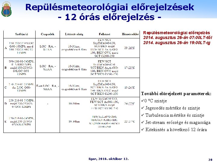 Repülésmeteorológiai előrejelzések - 12 órás előrejelzés Repülésmeteorológiai előrejelzés 2014. augusztus 26 -án 07: 00