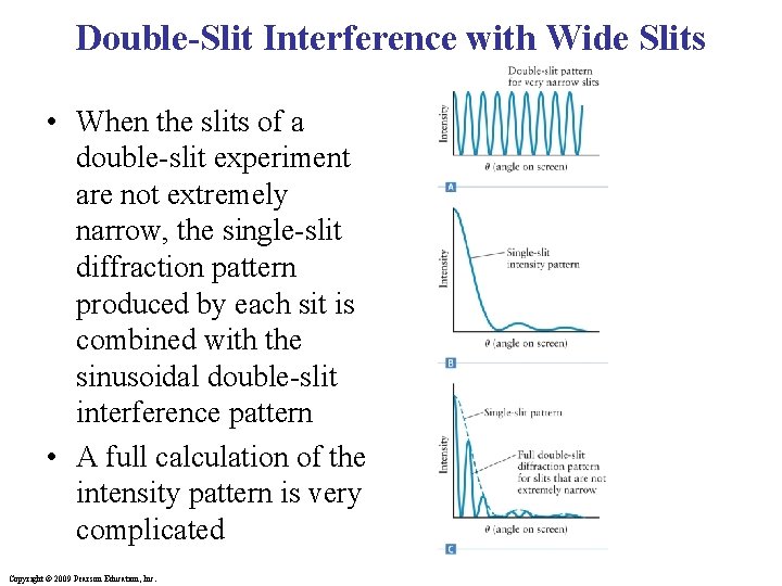 Double-Slit Interference with Wide Slits • When the slits of a double-slit experiment are