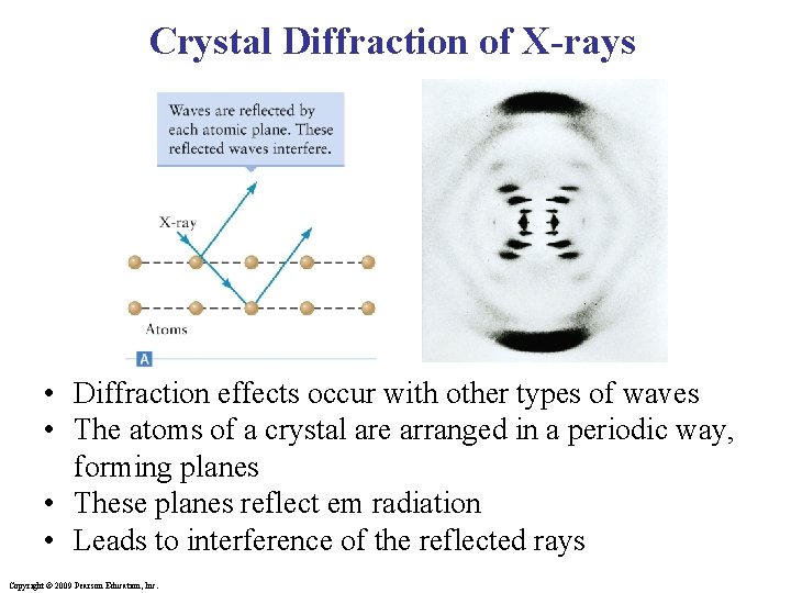 Crystal Diffraction of X-rays • Diffraction effects occur with other types of waves •