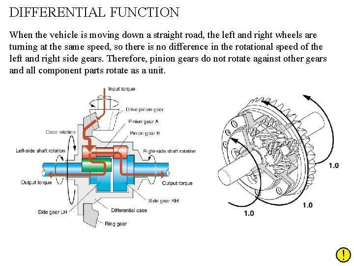 DIFFERENTIAL FUNCTION When the vehicle is moving down a straight road, the left and