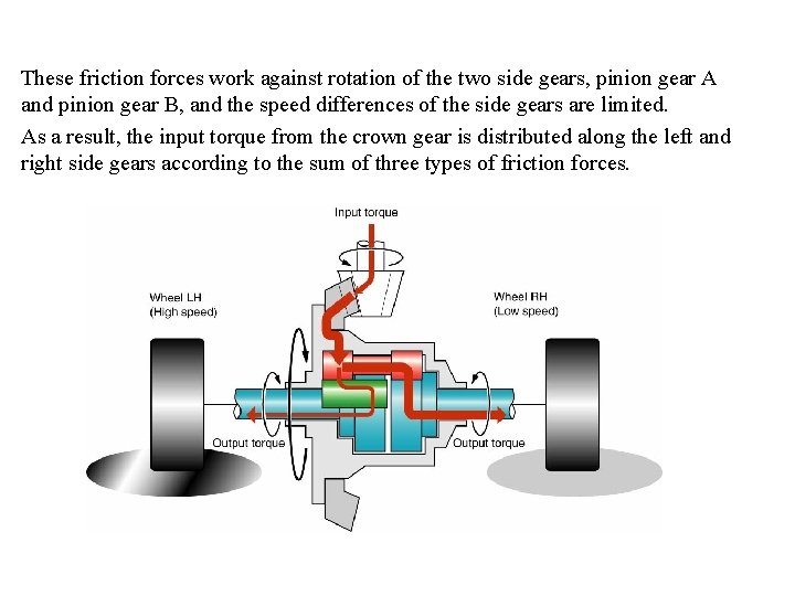 These friction forces work against rotation of the two side gears, pinion gear A