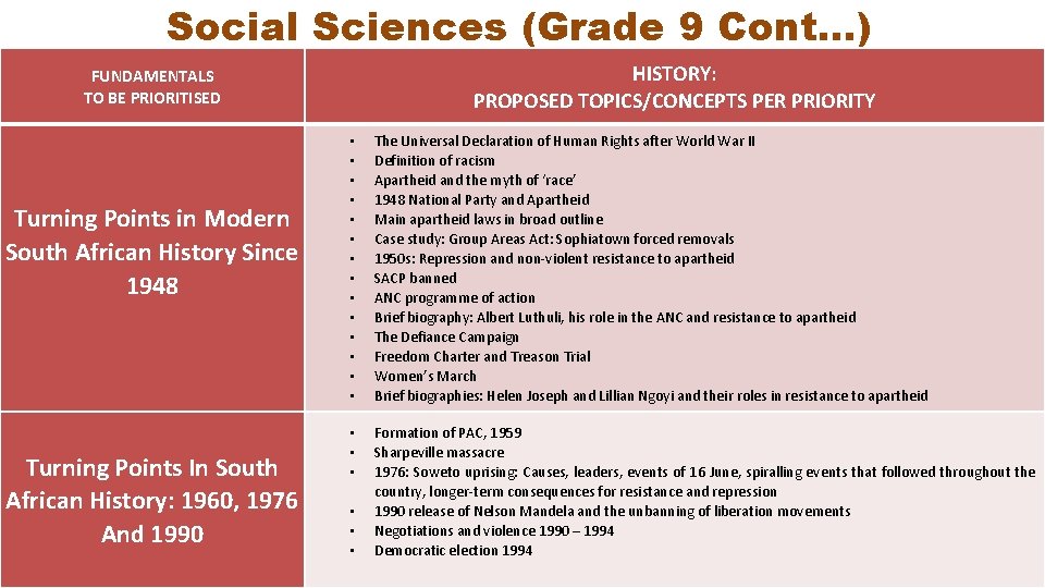 Social Sciences (Grade 9 Cont…) HISTORY: PROPOSED TOPICS/CONCEPTS PER PRIORITY FUNDAMENTALS TO BE PRIORITISED