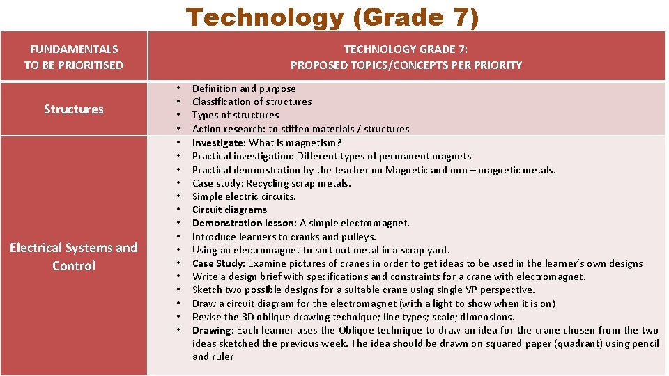 Technology (Grade 7) FUNDAMENTALS TO BE PRIORITISED Structures Electrical Systems and Control TECHNOLOGY GRADE