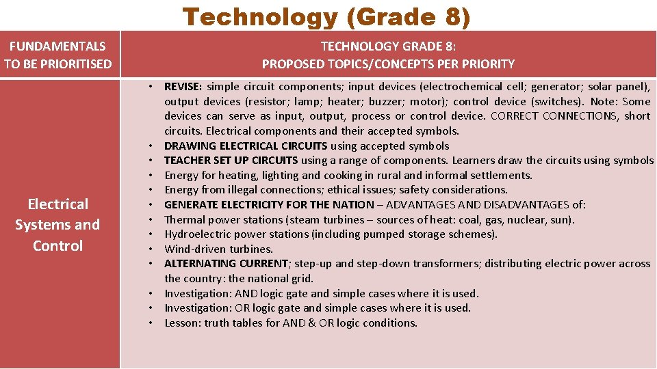 Technology (Grade 8) FUNDAMENTALS TO BE PRIORITISED Electrical Systems and Control TECHNOLOGY GRADE 8: