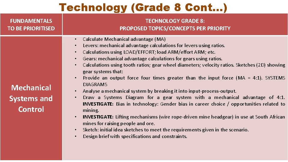 Technology (Grade 8 Cont…) FUNDAMENTALS TO BE PRIORITISED TECHNOLOGY GRADE 8: PROPOSED TOPICS/CONCEPTS PER