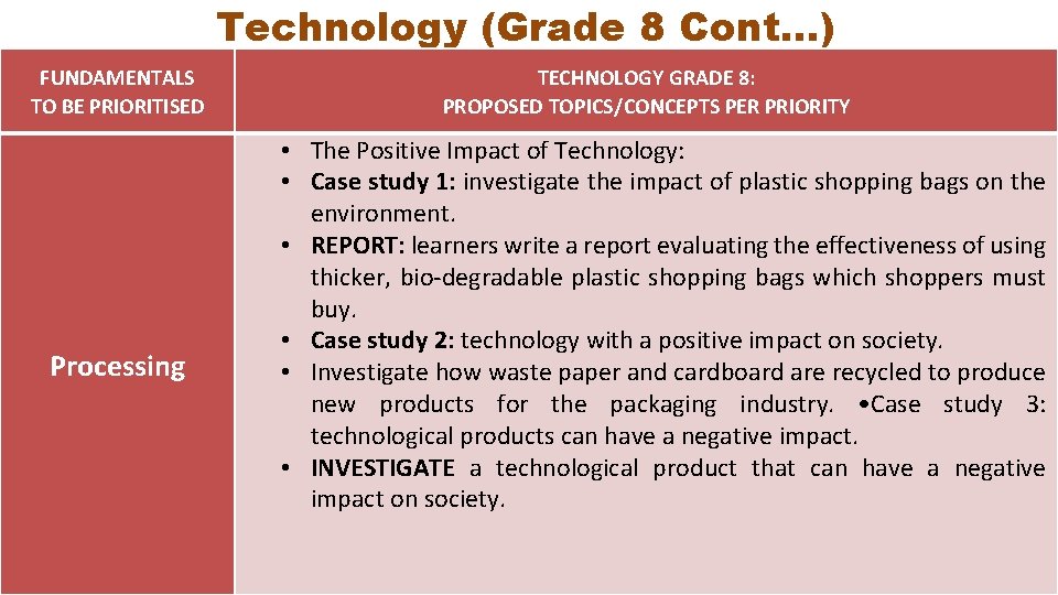 Technology (Grade 8 Cont…) FUNDAMENTALS TO BE PRIORITISED Processing TECHNOLOGY GRADE 8: PROPOSED TOPICS/CONCEPTS