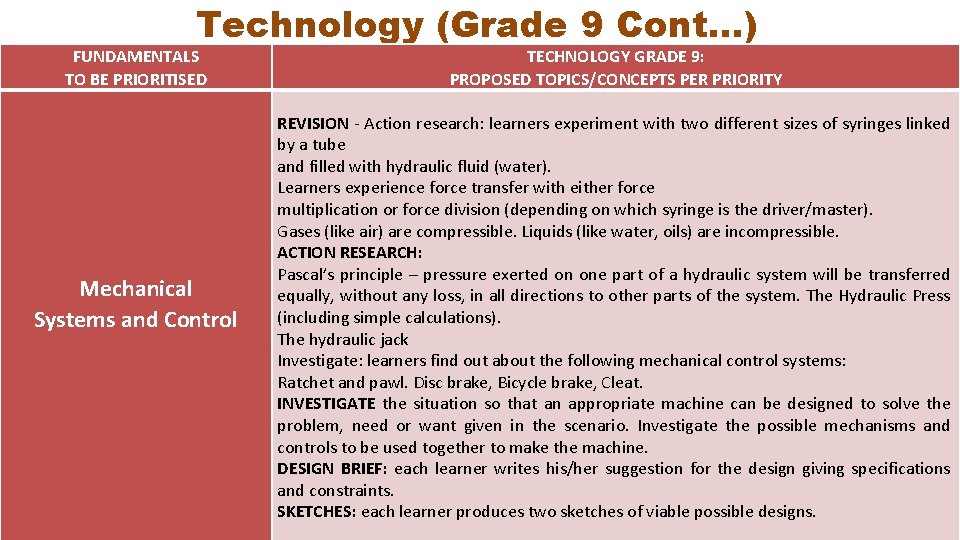 Technology (Grade 9 Cont…) FUNDAMENTALS TO BE PRIORITISED Mechanical Systems and Control TECHNOLOGY GRADE