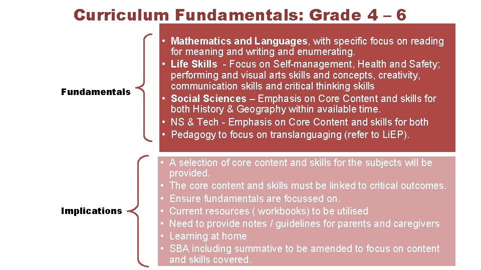 Curriculum Fundamentals: Grade 4 – 6 Fundamentals • Mathematics and Languages, with specific focus