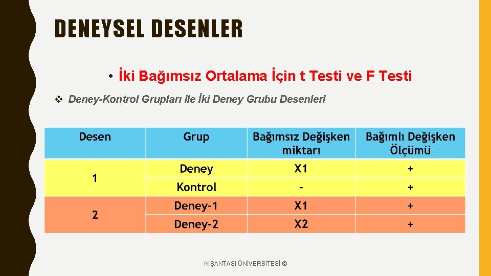 DENEYSEL DESENLER • İki Bağımsız Ortalama İçin t Testi ve F Testi v Deney-Kontrol